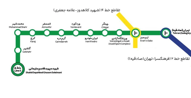 line5