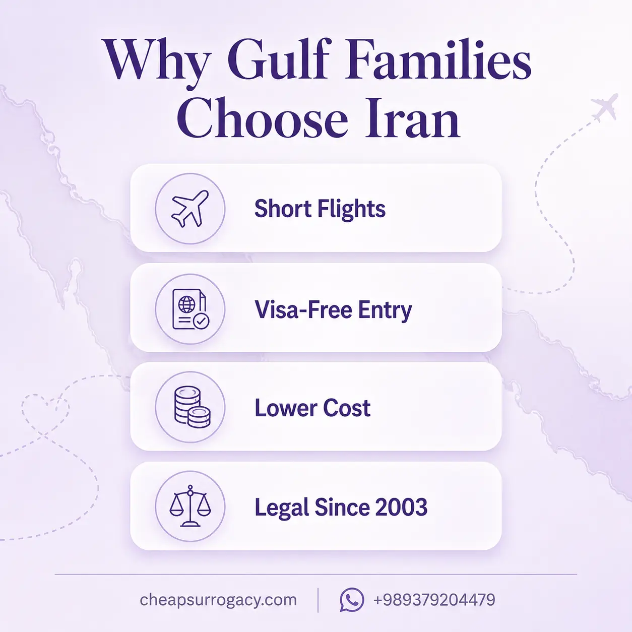 Infographic listing reasons Gulf families choose Iran for surrogacy: short flights, visa-free entry, lower cost, and legal status since 2003